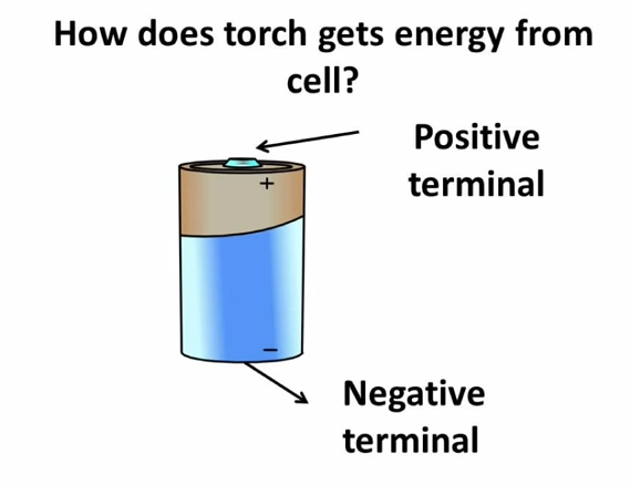 Science - Electricity - How to light a bulb using a cell
