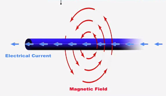 Miller Induction Heating