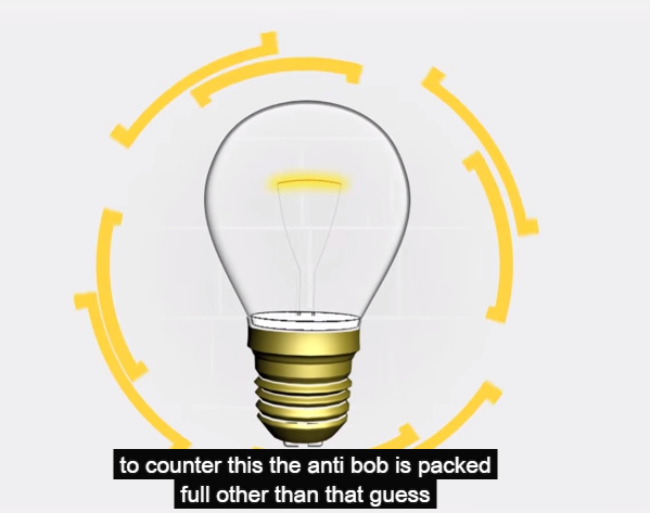 How it works - The Incandescent Lightbulb