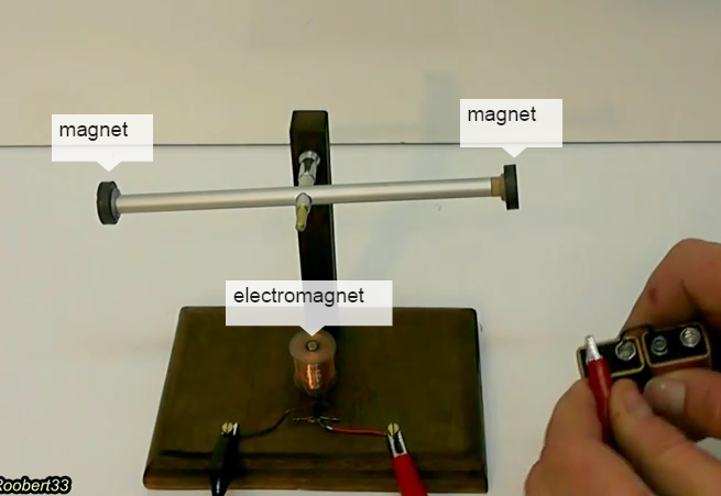 Simple principle of magnetic induction